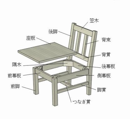 画像2椅子